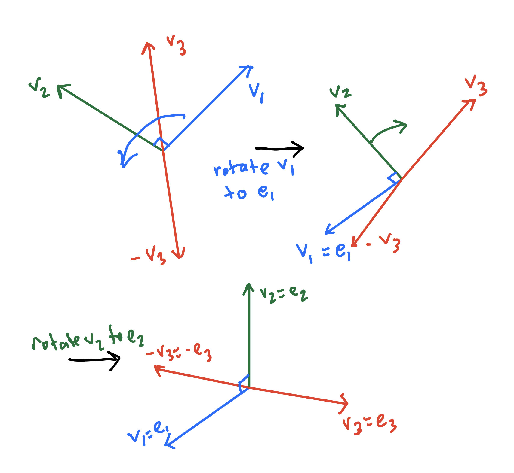 rotation of othonormal frame to standard one.