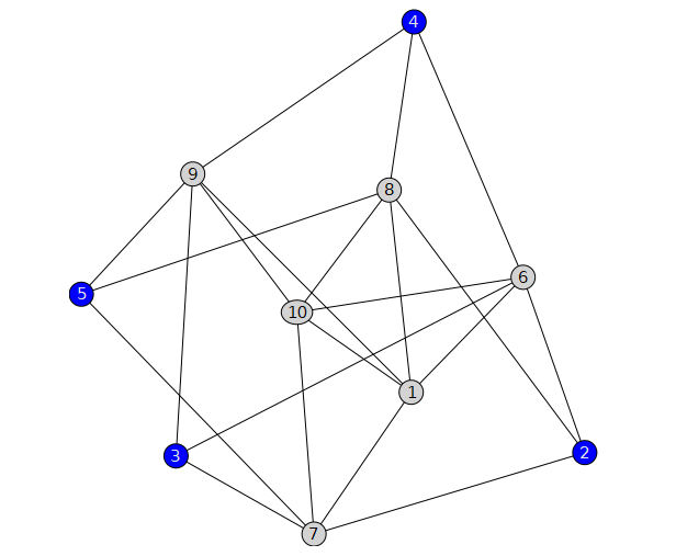 degree 3 and 5 non-Hamiltonian graph